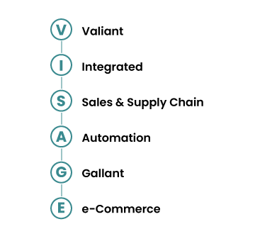 ABOUT THE PRODUCT 2